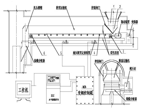 采用了甲帶結(jié)構(gòu)，同時(shí)，底部增加了回煤器