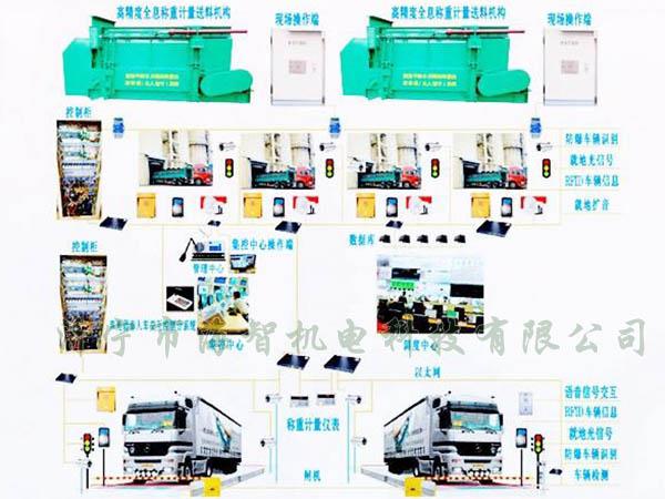 可以完成一次裝料、稱(chēng)重的過(guò)程