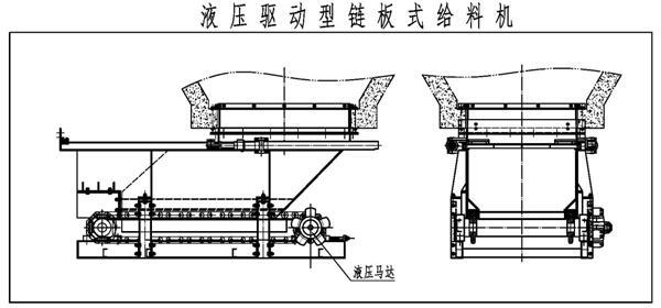 液壓驅(qū)動(dòng)型鏈板式給料機(jī)